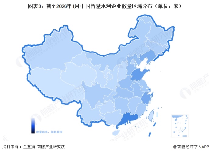 图表3:截至2026年1月中国智慧水利企业数量区域分布(单位:家)