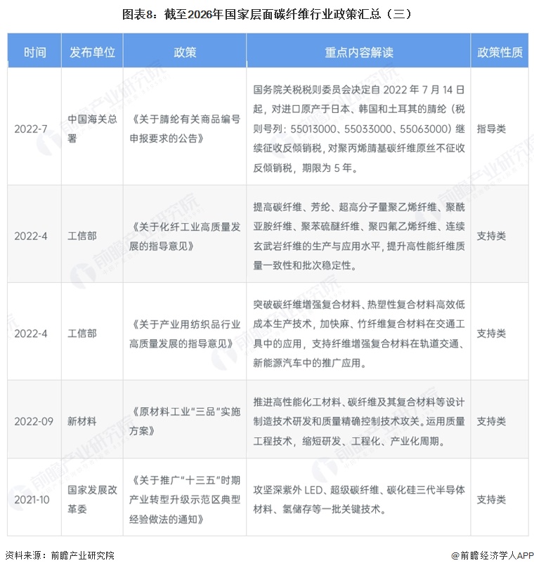 图表8:截至2026年国家层面碳纤维行业政策汇总(三)