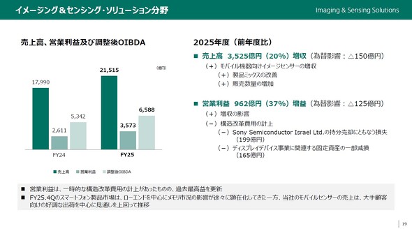 2025年度通期のI&SS分野業績