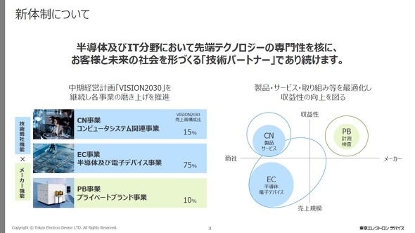 新体制の方針