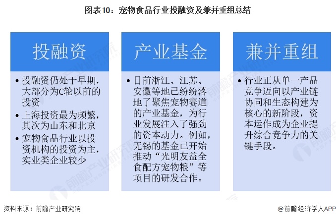 图表10:宠物食品行业投融资及兼并重组总结