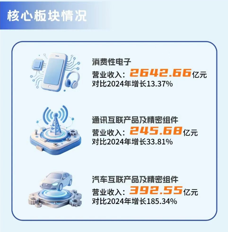 入主京西重工，“果链一哥”的Tier 1野心还有多远？