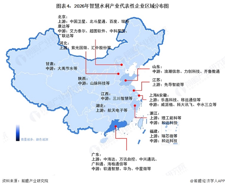 图表4:2026年智慧水利产业代表性企业区域分布图