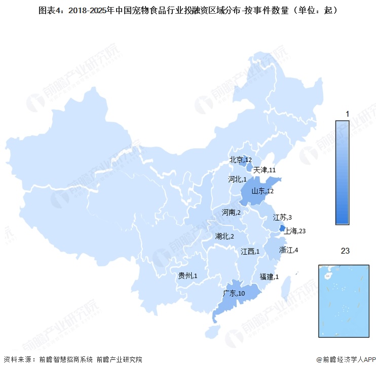 图表4:2018-2025年中国宠物食品行业投融资区域分布-按事件数量(单位:起)