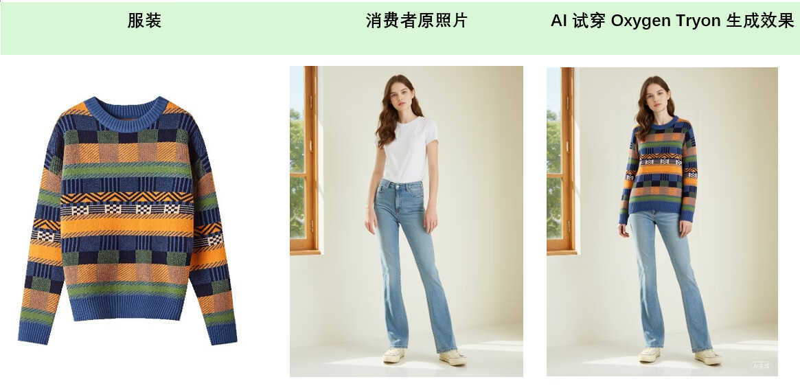 京东 AI 试穿功能上线
