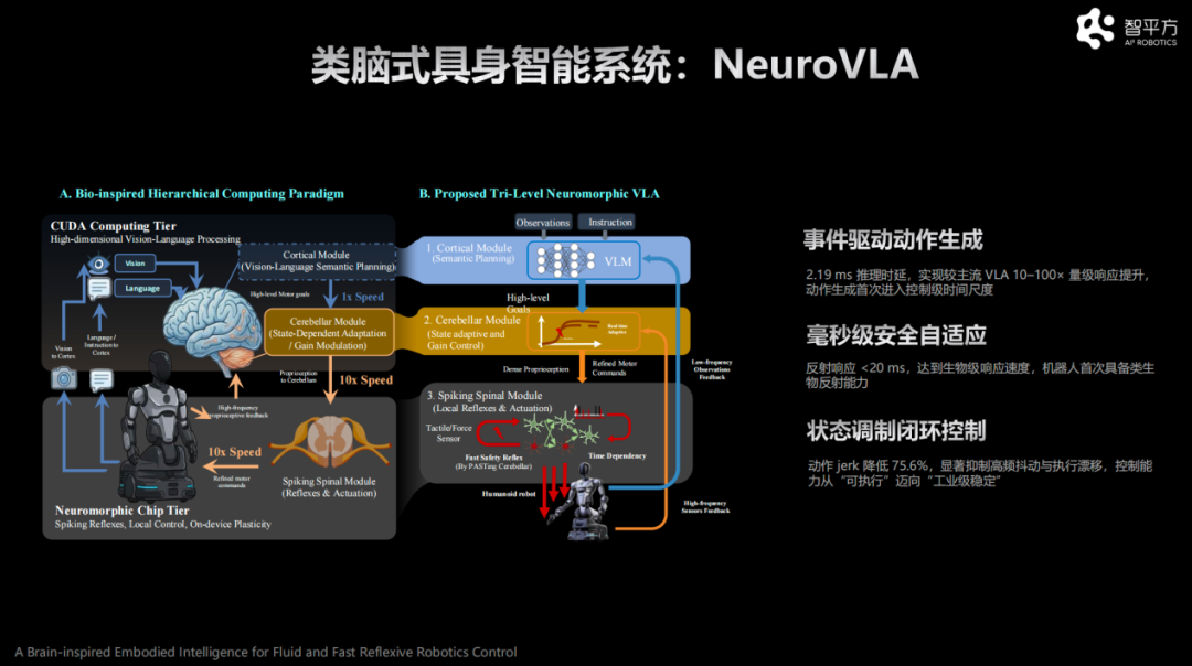 看完智平方创始人郭彦东的这场演讲,我对 VLA 又有信心了