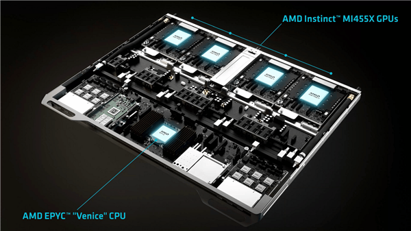 NVIDIA、Meta之后:AMD加入CPU回归阵营!力推1:1 CPU-GPU配比