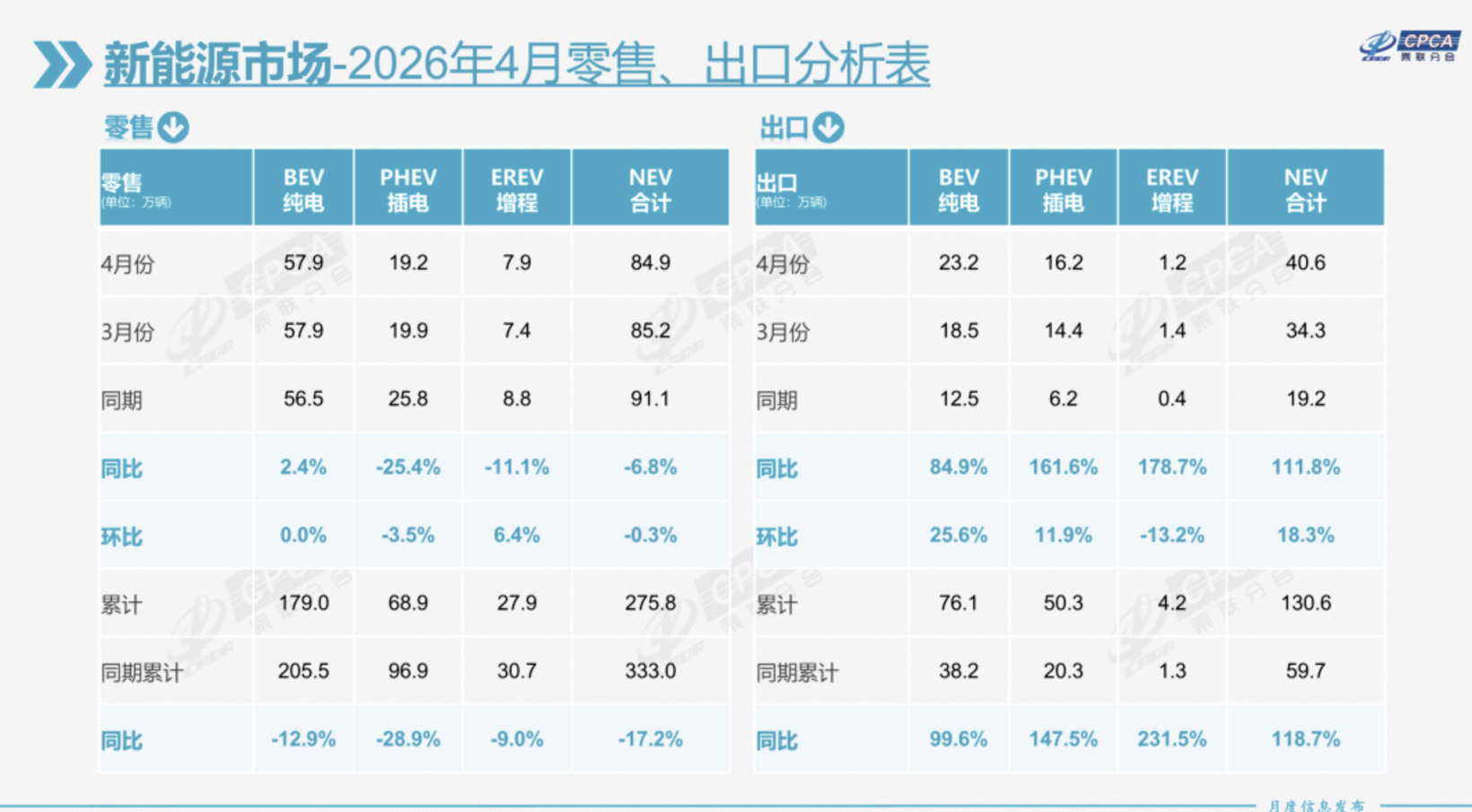 4月新能源占比首次破60%，十强排名大变天