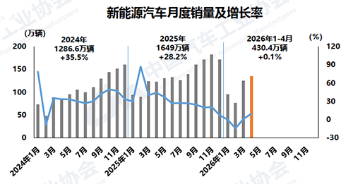 1778554720797676.png 4-新能源.png