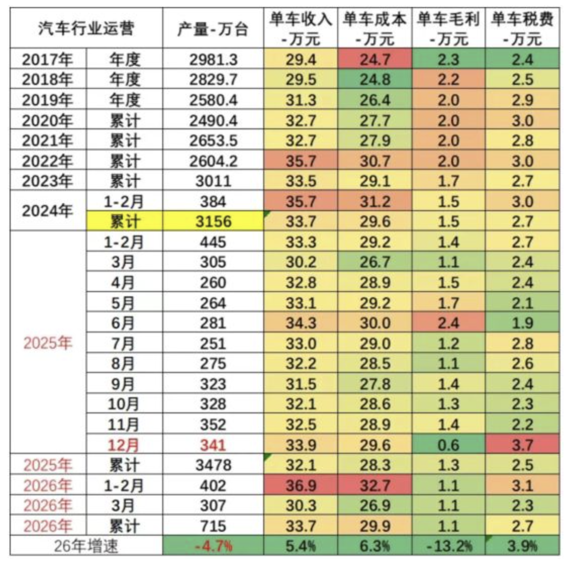 车价，涨了？