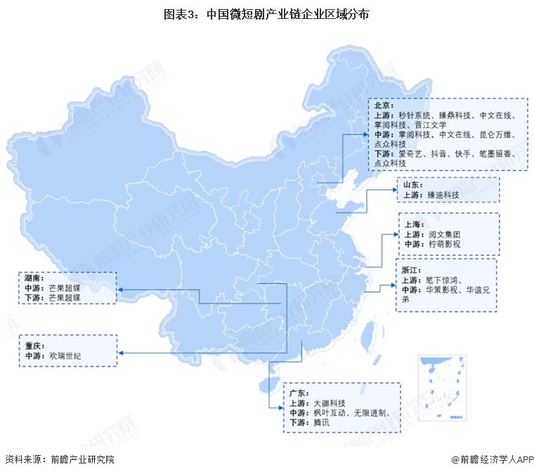 图表3:中国微短剧产业链企业区域分布