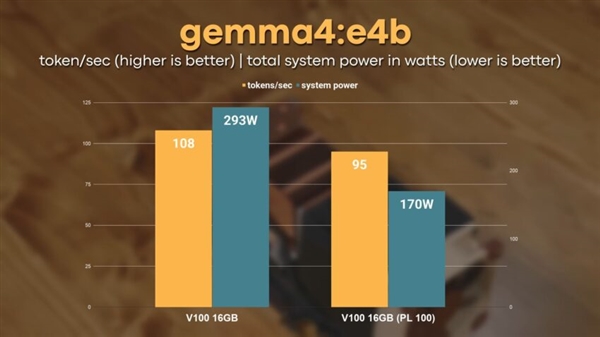 1700元缝合怪显卡 SXM2转PCIe暴力改装NVIDIA V100:比RTX 3060还快40%!