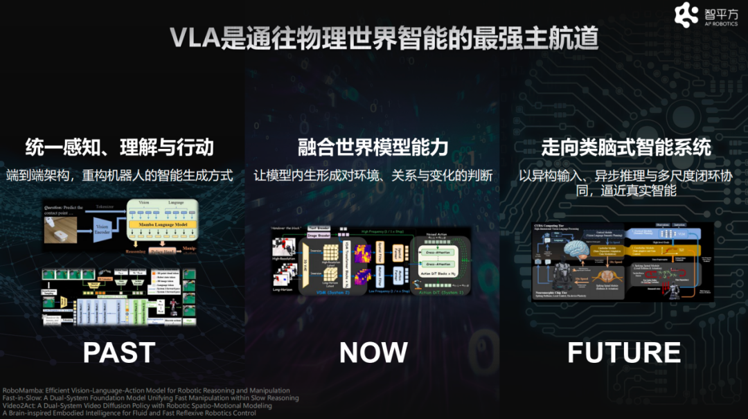 看完智平方创始人郭彦东的这场演讲,我对 VLA 又有信心了