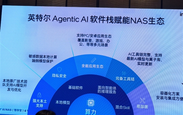 你需要一个聪明的AI NAS!第三代酷睿Ultra/酷睿都用上了