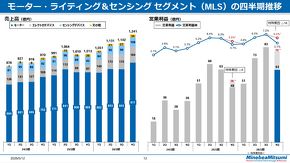 MLS四半期推移