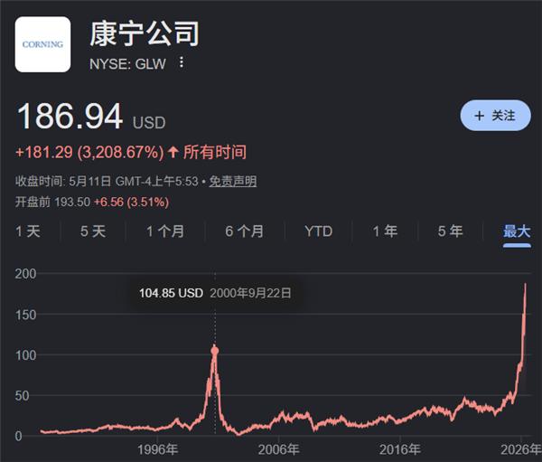 别以为只会做玻璃 股价坐火箭的康宁远比你想象中强大!