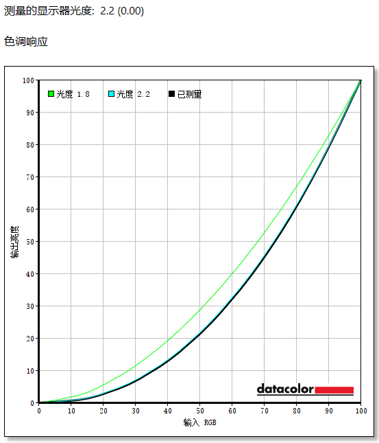 爱攻AGON AGP277QK显示器评测:双模同显,千帧护航