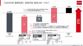 営業利益の増減分析