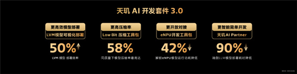 天玑AI开发套件3.0亮相:4大优势领先行业