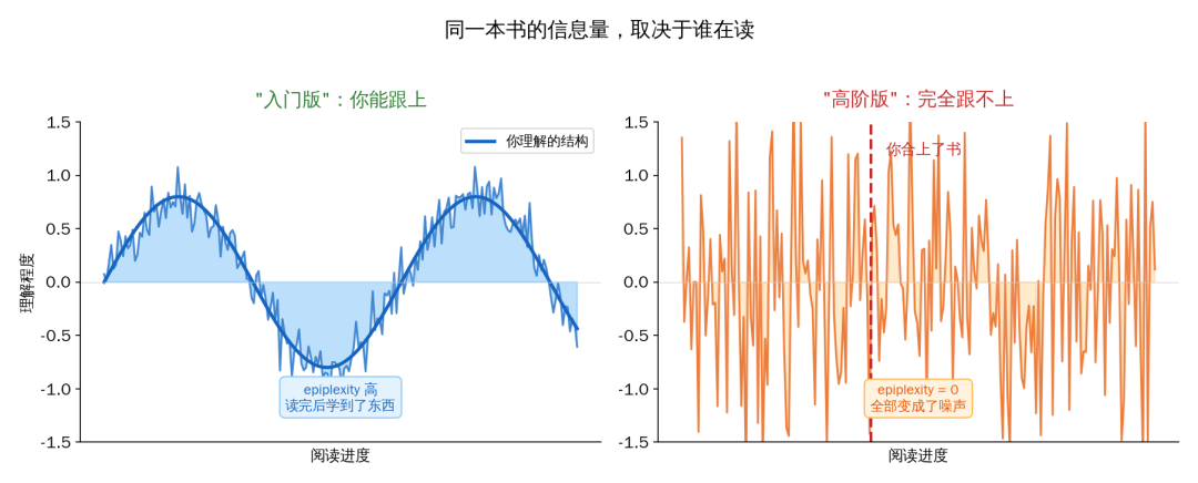 同一本书,不同的读者