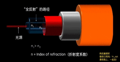 别以为只会做玻璃 股价坐火箭的康宁远比你想象中强大!
