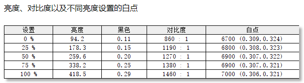 爱攻AGON AGP277QK显示器评测:双模同显,千帧护航
