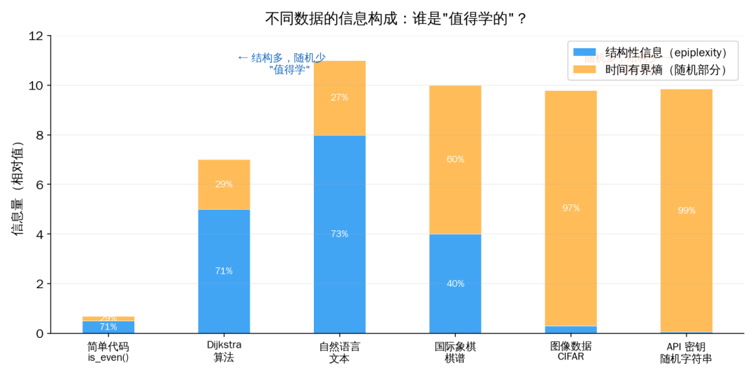不同数据的信息构成:谁是
