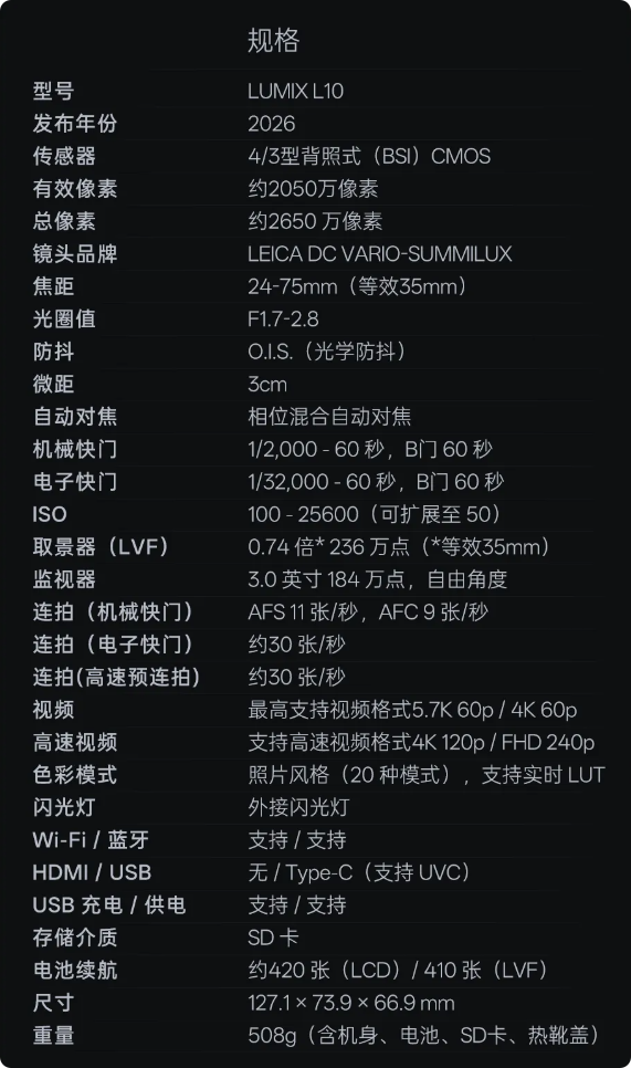 松下LUMIX L10发布:GH7同款CMOS 支持无裁切4K/120p视频