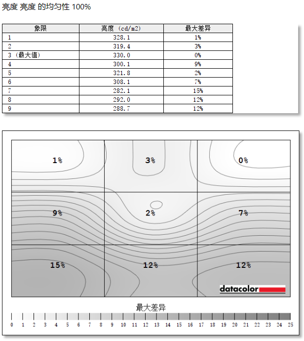 爱攻AGON AGP277QK显示器评测:双模同显,千帧护航