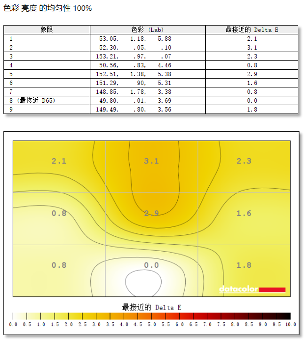 爱攻AGON AGP277QK显示器评测:双模同显,千帧护航