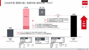 営業利益の増減分析