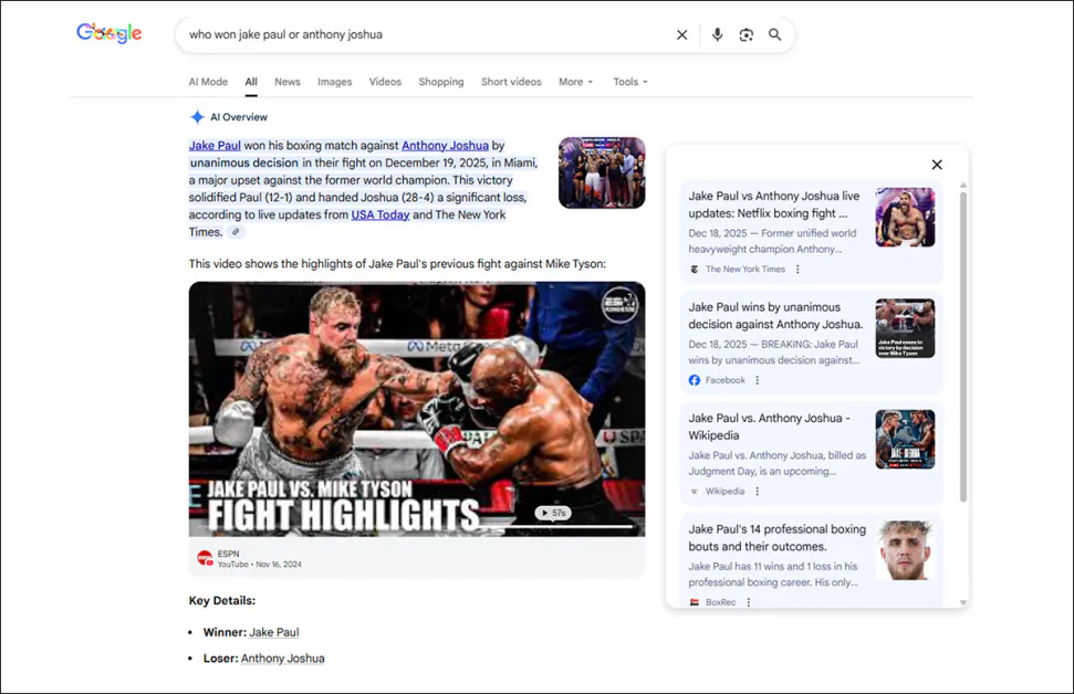 ne of the reasons that Google's AI overviews avoid time-critical summaries is that early information may be incomplete, or completely inaccurate. In this case, boxer Jake Paul actually lost the match. Source - 