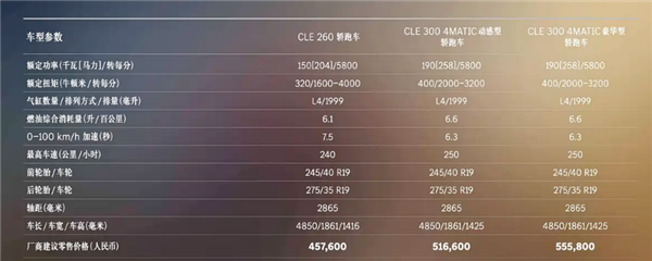 辅助驾驶大升级！新款奔驰CLE正式上市：45.76万起 对标宝马4系