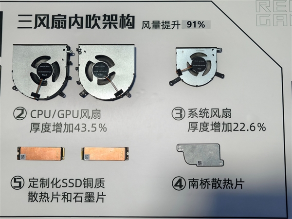ROG枪神10 Plus超竞版游戏本发布！首发4K星云原画屏3.0、320W狂暴性能