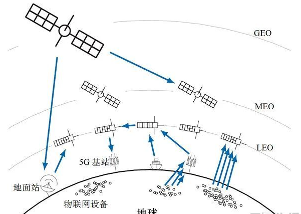 卫星直连手机将至，但与你想的可能不太一样-36氪