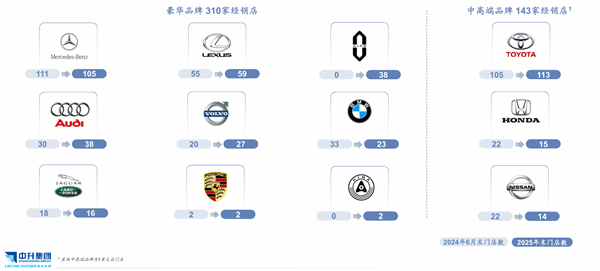 诺基亚又杀回来了!最大4S集团正偷偷“抄作业”,40万门店能否布局这三层业务?