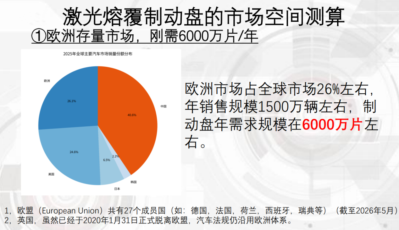 欧七倒计时，国七在路上：制动盘激光熔覆从“备选”走向“必选”