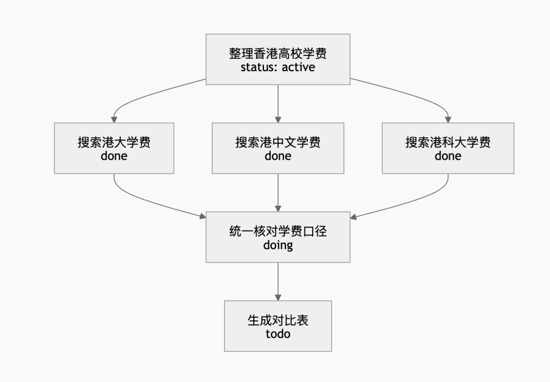 “让 Token 消耗降低 61%”:腾讯开源 Agent Memory 图片