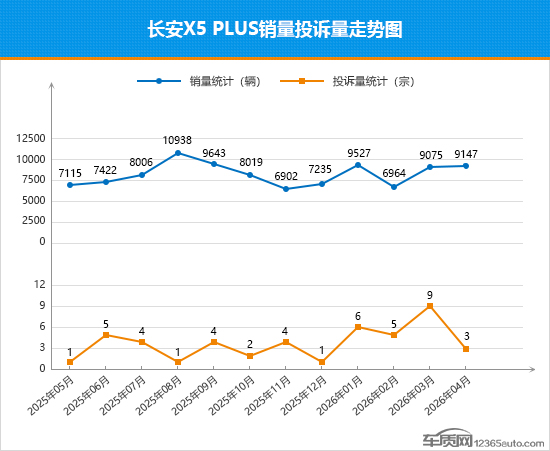 2026年4月TOP30 SUV销量投诉量对应点评