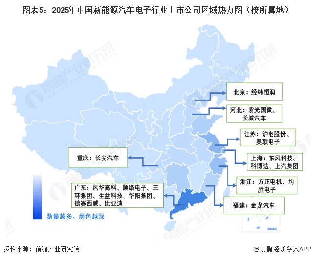 图表5:2025年中国新能源汽车电子行业上市公司区域热力图(按所属地)