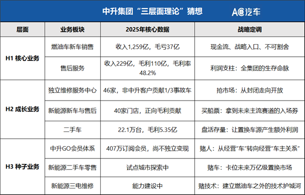 诺基亚又杀回来了!最大4S集团正偷偷“抄作业”,40万门店能否布局这三层业务?