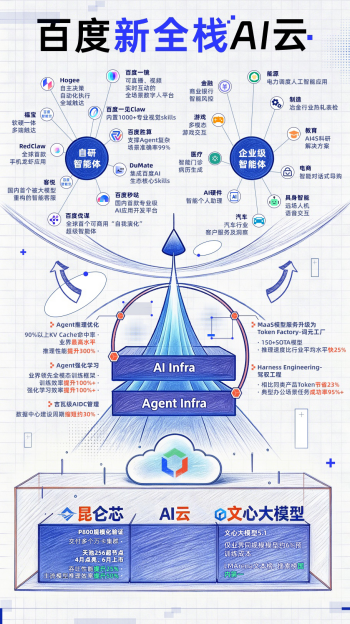 Create2026百度AI开发者大会:AI成果亮相 李彦宏提出AI时代“度量衡”DAA