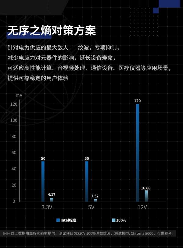 昆仑山海MU-850GD数字电源预售:双MCU方案+PCIe 5.1强流线 到手859元