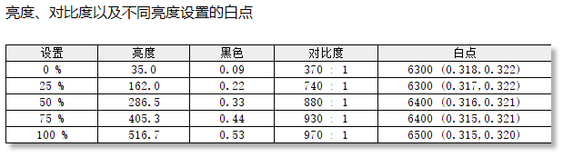 爱攻AGON AGP277KX显示器评测:5K双模制胜,性能已臻巅峰