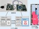 「世界初」量子着想のアルゴリズムを自律ロボットに搭載