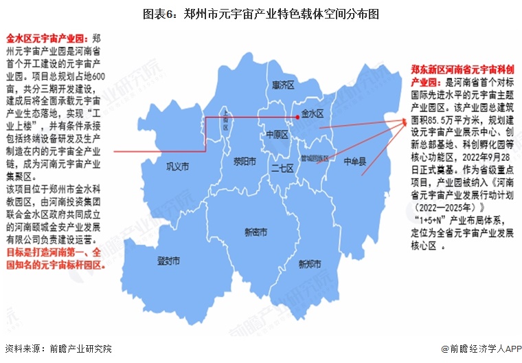图表6：郑州市元宇宙产业特色载体空间分布图  