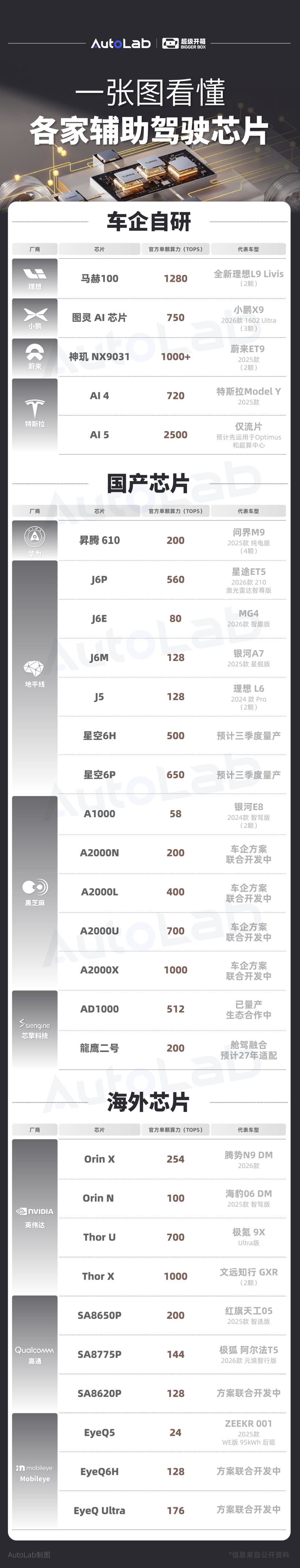 2000TOPS只是起点？国产芯片开始领跑