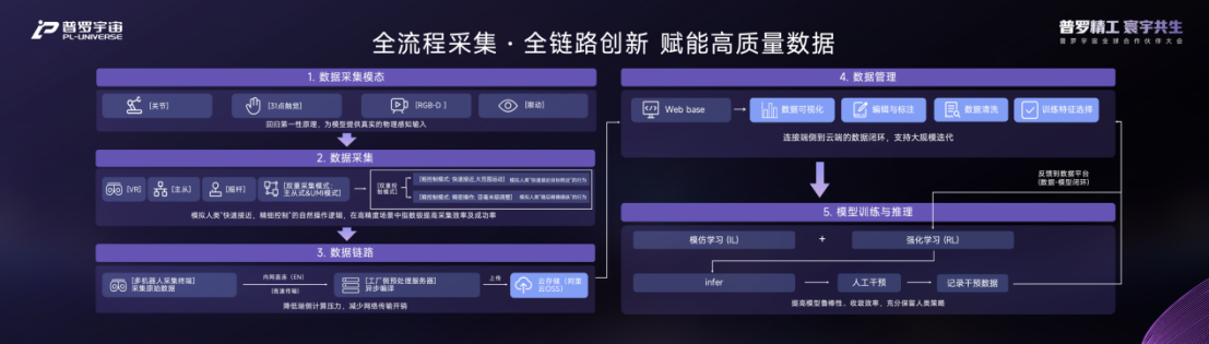 普罗宇宙工业产品矩阵2.0发布，以全域共生战略构建万亿级产业新生态