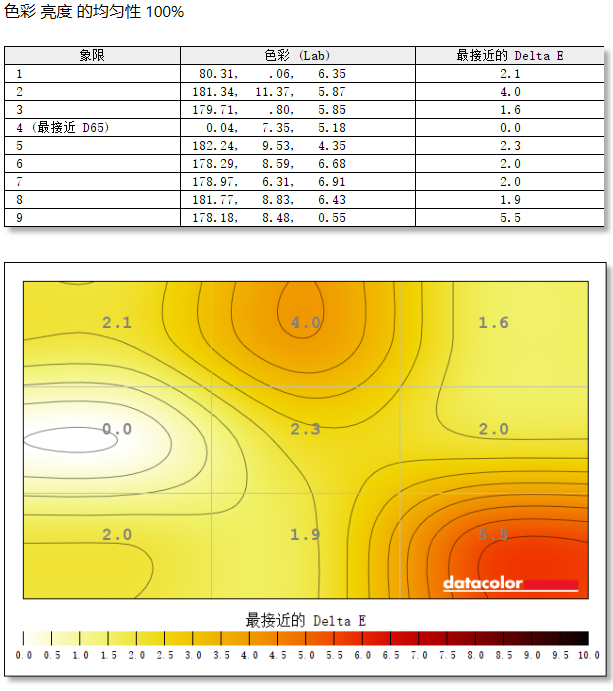 爱攻AGON AGP277KX显示器评测:5K双模制胜,性能已臻巅峰