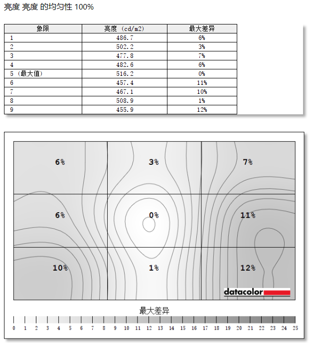 爱攻AGON AGP277KX显示器评测:5K双模制胜,性能已臻巅峰